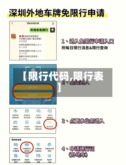 【限行代码,限行表】-第1张图片