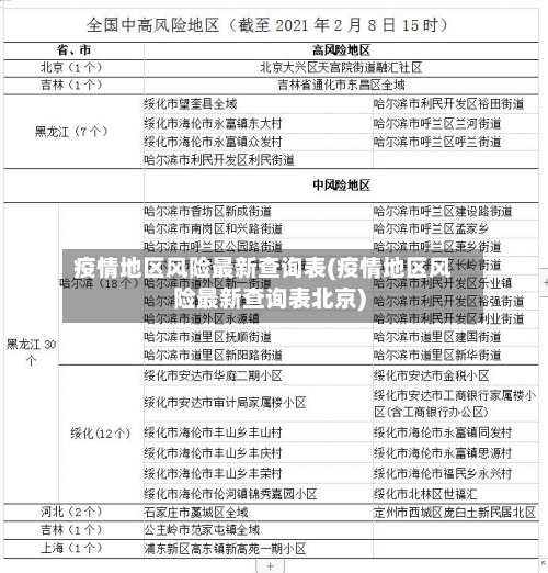 疫情地区风险最新查询表(疫情地区风险最新查询表北京)-第1张图片