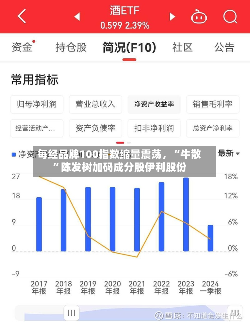 每经品牌100指数缩量震荡	，“牛散	”陈发树加码成分股伊利股份-第2张图片