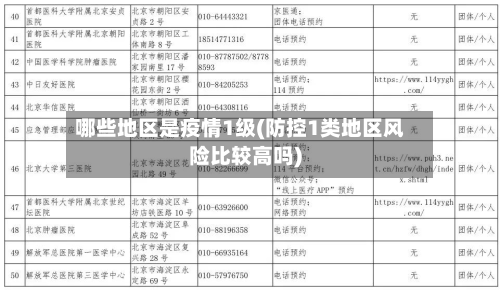 哪些地区是疫情1级(防控1类地区风险比较高吗)-第1张图片