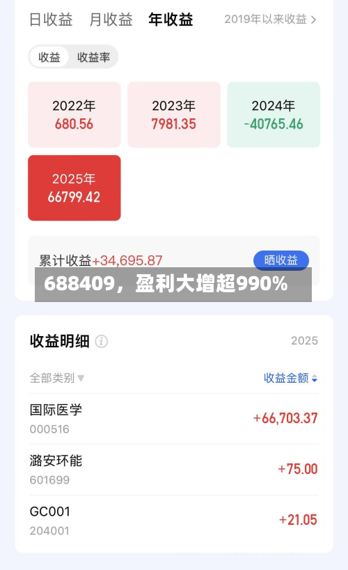 688409	，盈利大增超990%-第2张图片