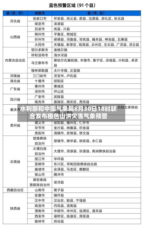 水利部和中国气象局8月30日18时联合发布橙色山洪灾害气象预警-第1张图片