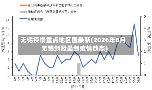 无锡疫情重点地区图最新(2026年8月无锡新冠最新疫情动态)-第1张图片