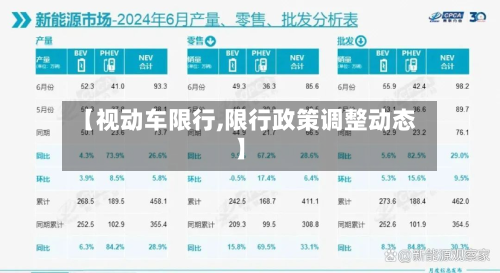 【视动车限行,限行政策调整动态】-第1张图片