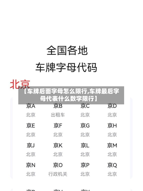 【车牌后面字母怎么限行,车牌最后字母代表什么数字限行】-第1张图片