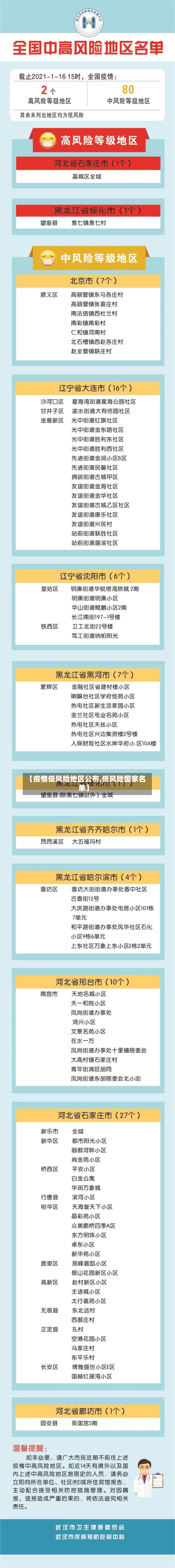 【疫情低风险地区公布,低风险国家名单】-第1张图片