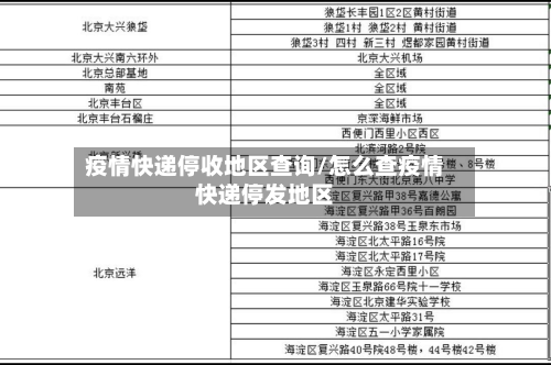 疫情快递停收地区查询/怎么查疫情快递停发地区-第1张图片
