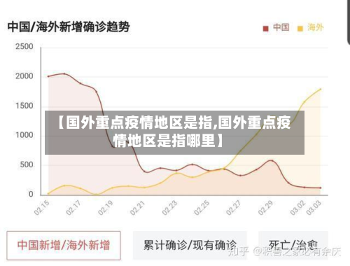 【国外重点疫情地区是指,国外重点疫情地区是指哪里】-第1张图片