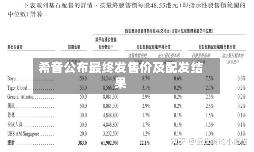 希音公布最终发售价及配发结果-第1张图片