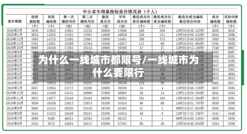 为什么一线城市都限号/一线城市为什么要限行-第1张图片