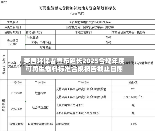 美国环保署宣布延长2025合规年度可再生燃料标准合规报告截止日期-第1张图片