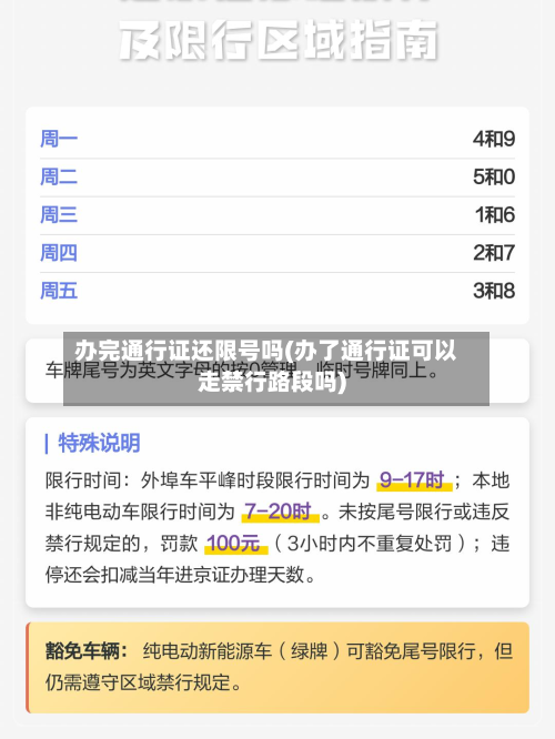办完通行证还限号吗(办了通行证可以走禁行路段吗)-第1张图片