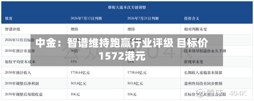 中金:智谱维持跑赢行业评级 目标价1572港元-第1张图片