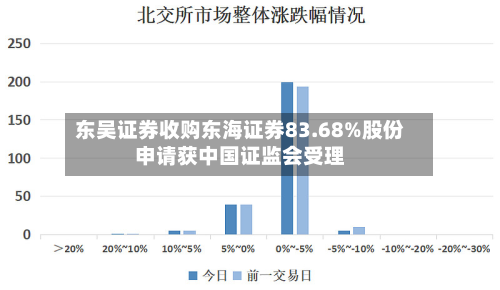 东吴证券收购东海证券83.68%股份申请获中国证监会受理-第1张图片