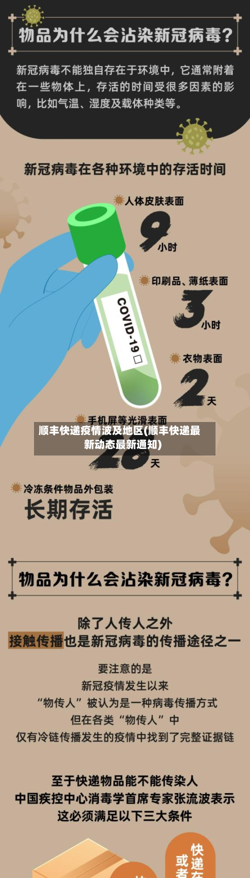 顺丰快递疫情波及地区(顺丰快递最新动态最新通知)-第1张图片