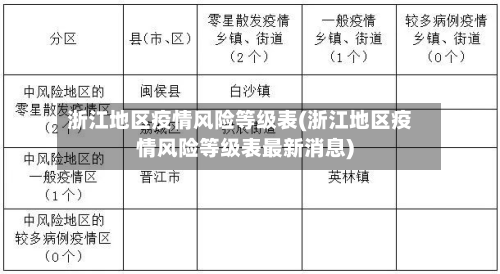 浙江地区疫情风险等级表(浙江地区疫情风险等级表最新消息)-第1张图片