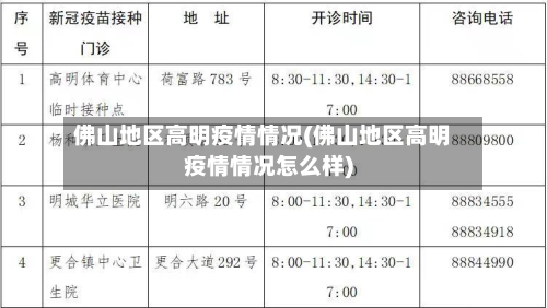 佛山地区高明疫情情况(佛山地区高明疫情情况怎么样)-第1张图片