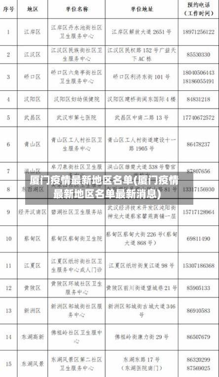 厦门疫情最新地区名单(厦门疫情最新地区名单最新消息)-第1张图片