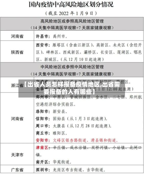 【出省人员怎样报备疫情地区,出省需要报备的人有哪些】-第1张图片