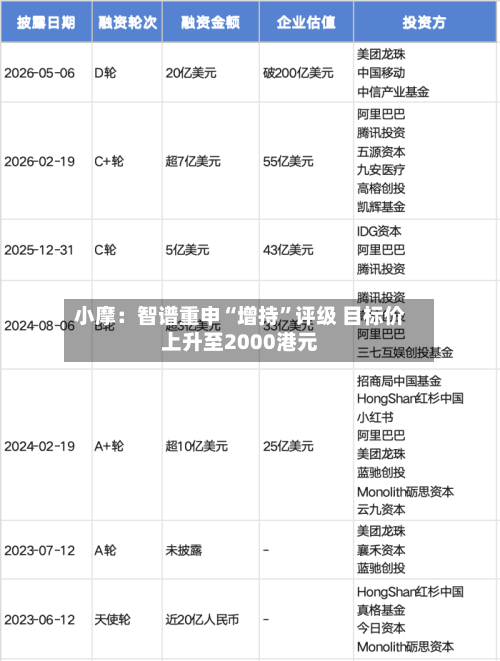 小摩：智谱重申“增持”评级 目标价上升至2000港元-第1张图片