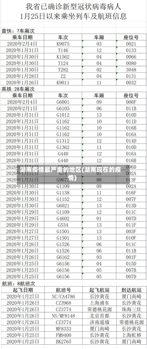 湖南疫情最严重的地区(湖南现在的疫情)-第1张图片