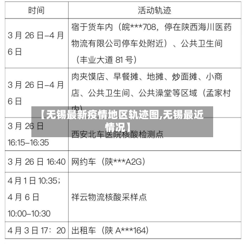 【无锡最新疫情地区轨迹图,无锡最近情况】-第1张图片