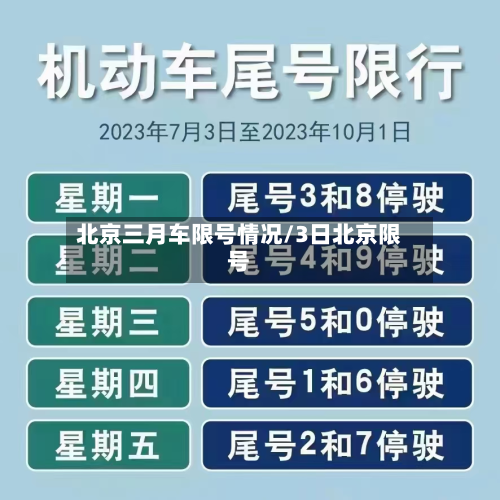 北京三月车限号情况/3日北京限号-第1张图片