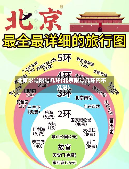 北京限号限号几环(北京限号几环内不准进)-第1张图片