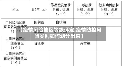 【疫情风险地区等级评定,疫情防控风险类别如何划分出来】-第1张图片