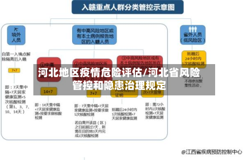 河北地区疫情危险评估/河北省风险管控和隐患治理规定-第1张图片