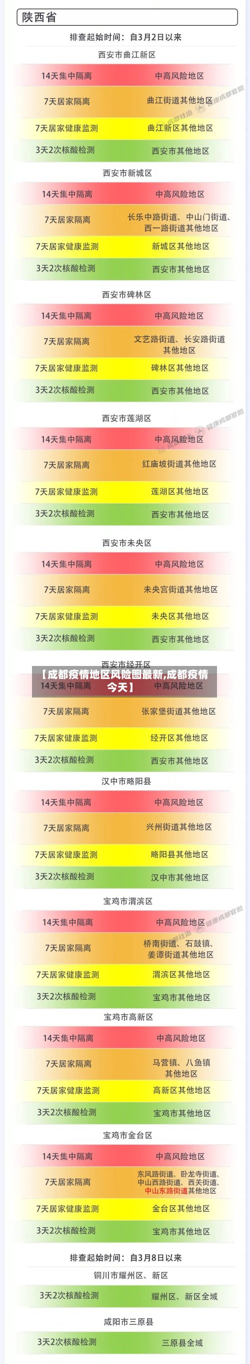 【成都疫情地区风险图最新,成都疫情今天】-第1张图片