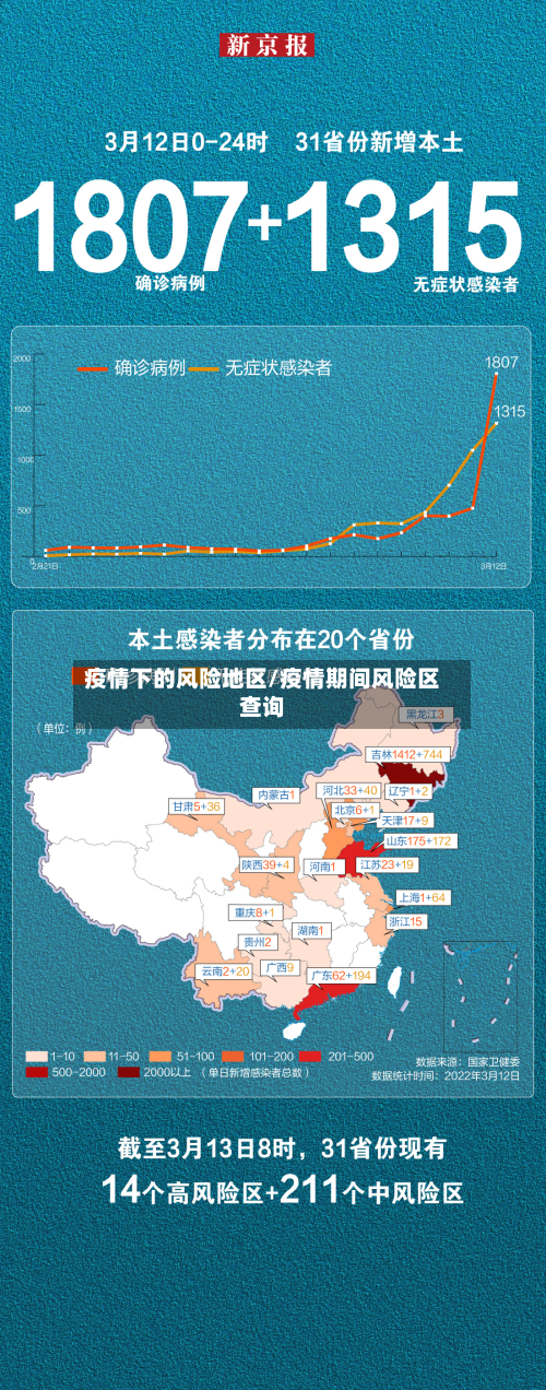 疫情下的风险地区/疫情期间风险区查询