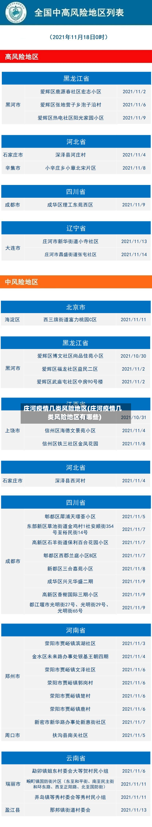 庄河疫情几类风险地区(庄河疫情几类风险地区有哪些)-第1张图片