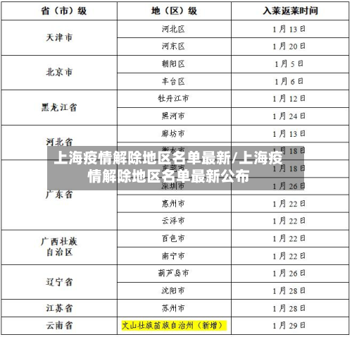 上海疫情解除地区名单最新/上海疫情解除地区名单最新公布-第1张图片