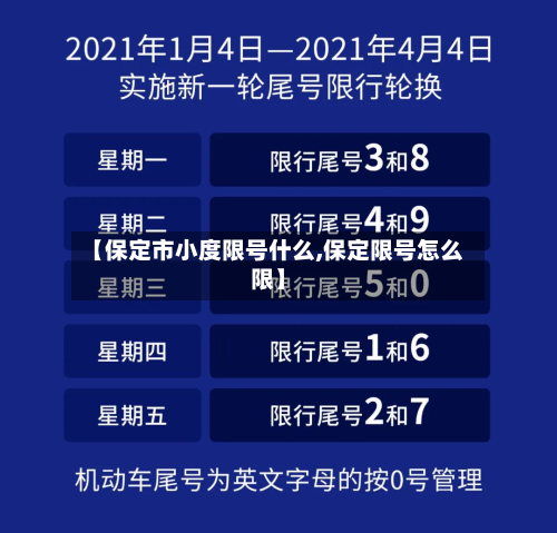 【保定市小度限号什么,保定限号怎么限】-第1张图片