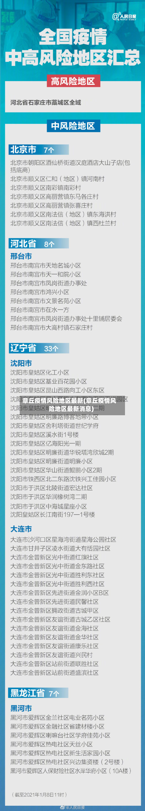 章丘疫情风险地区最新(章丘疫情风险地区最新消息)-第1张图片