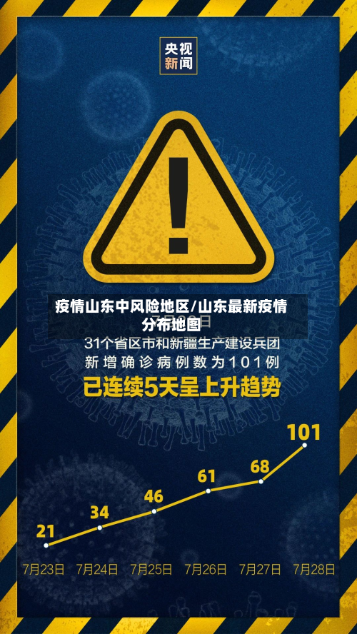 疫情山东中风险地区/山东最新疫情分布地图-第1张图片