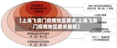 【上海飞澳门疫情地区要求,上海飞澳门疫情地区要求最新】-第1张图片