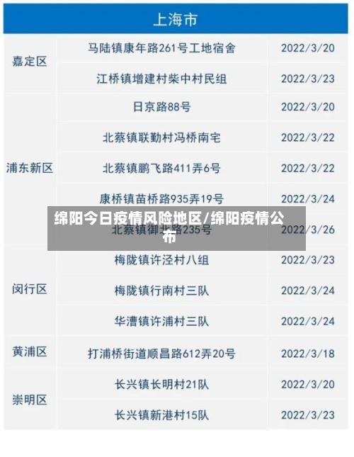 绵阳今日疫情风险地区/绵阳疫情公布-第1张图片