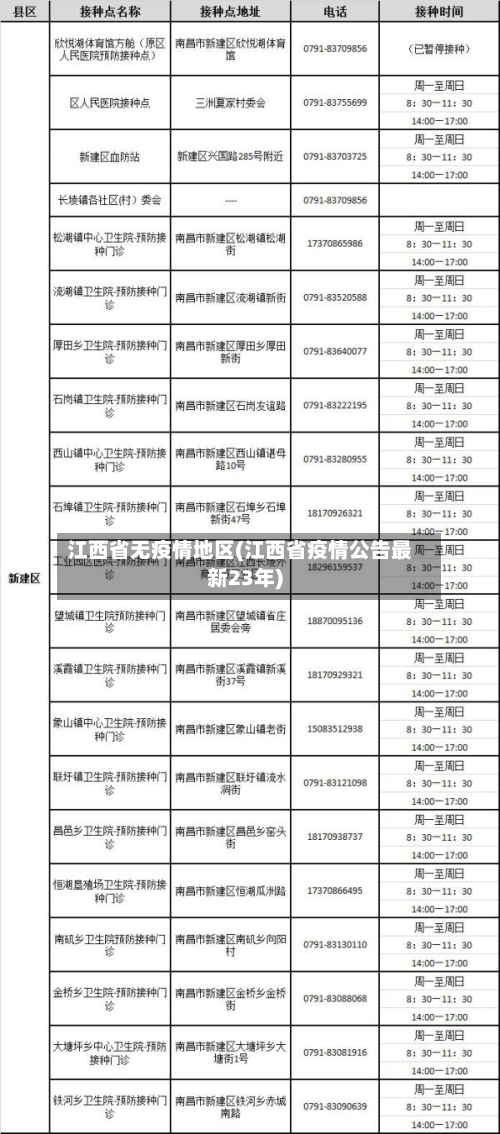江西省无疫情地区(江西省疫情公告最新23年)-第1张图片
