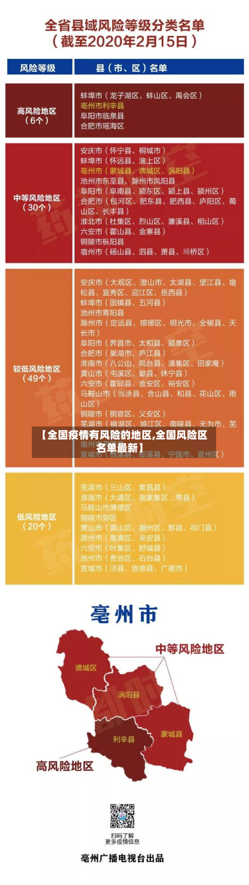 【全国疫情有风险的地区,全国风险区名单最新】-第1张图片