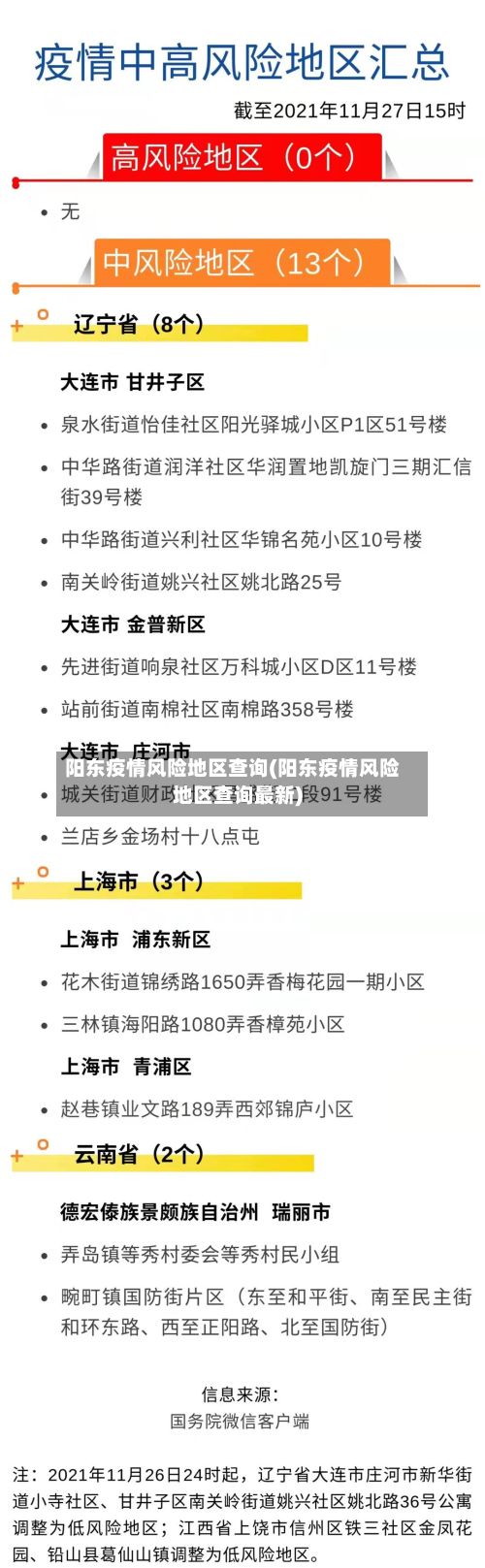阳东疫情风险地区查询(阳东疫情风险地区查询最新)-第1张图片