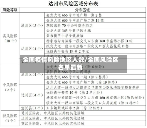 全国疫情风险地区人数/全国风险区名单最新-第1张图片