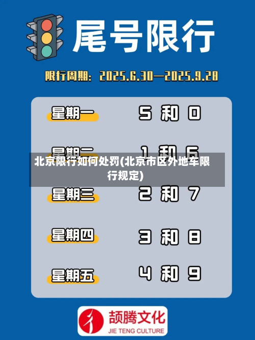 北京限行如何处罚(北京市区外地车限行规定)-第1张图片