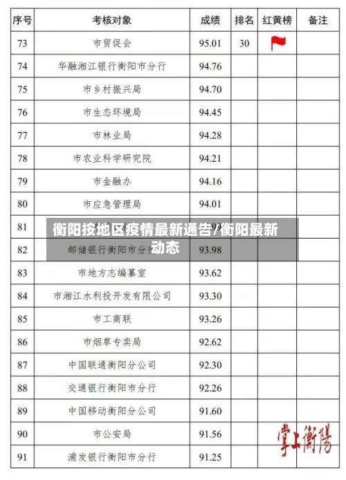 衡阳按地区疫情最新通告/衡阳最新动态-第1张图片