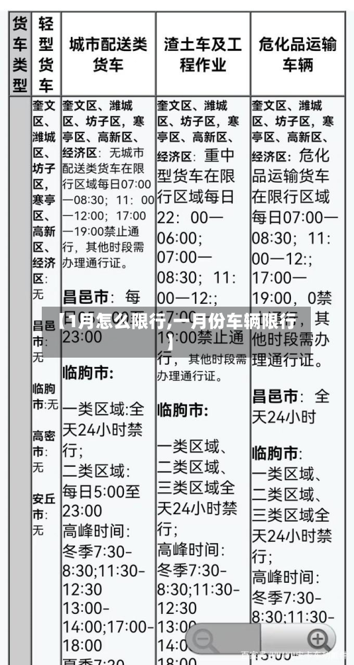 【1月怎么限行,一月份车辆限行】-第1张图片