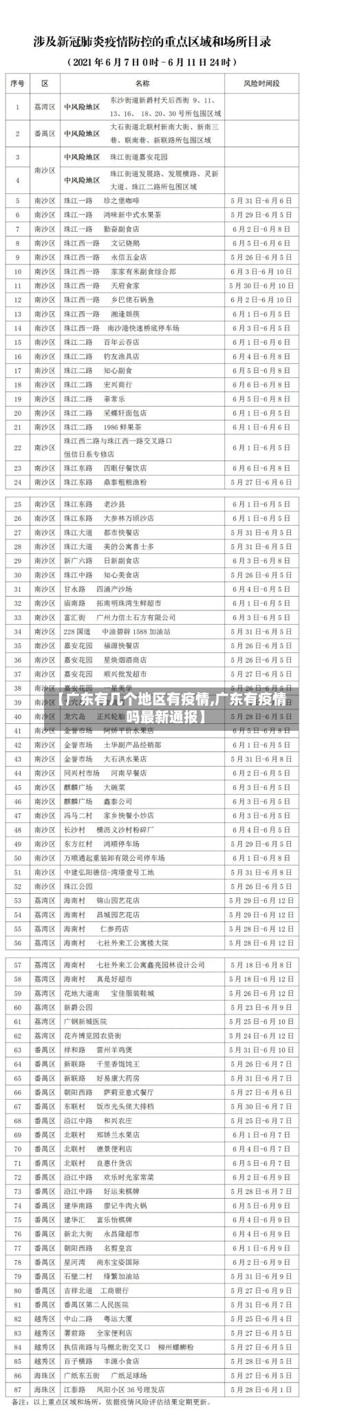 【广东有几个地区有疫情,广东有疫情吗最新通报】-第1张图片