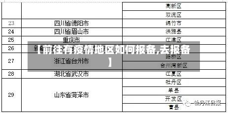 【前往有疫情地区如何报备,去报备】-第1张图片