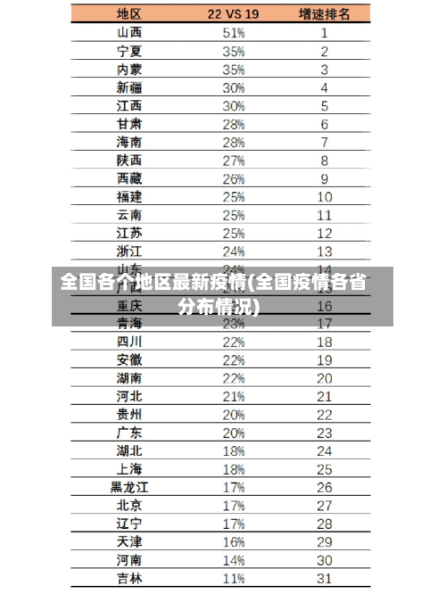 全国各个地区最新疫情(全国疫情各省分布情况)-第1张图片