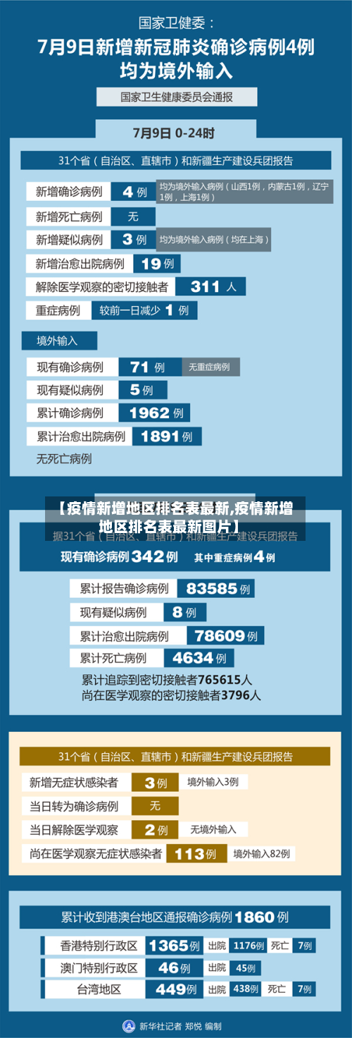 【疫情新增地区排名表最新,疫情新增地区排名表最新图片】-第1张图片